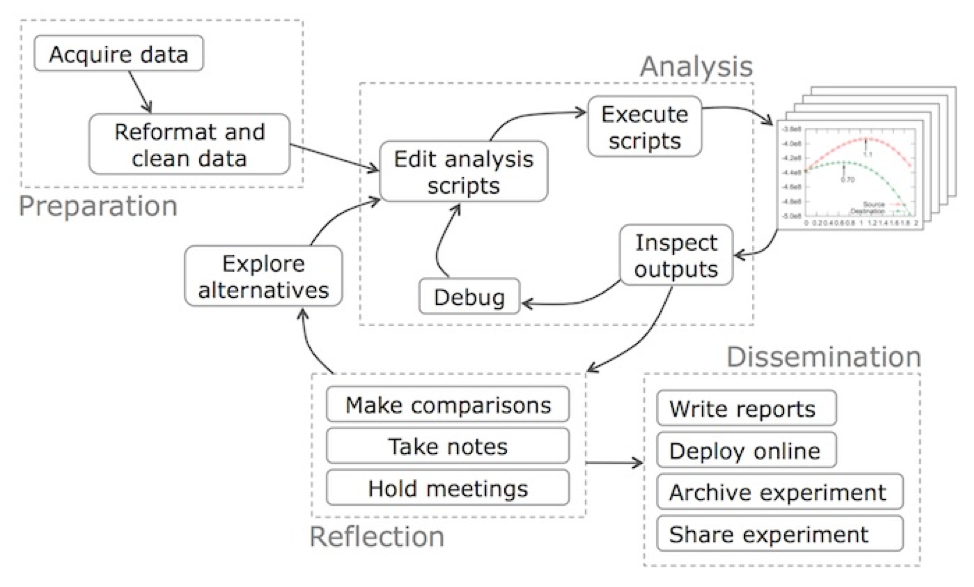 Data Science workflow. Data acquisition. Data Cleaning. Устройство acquire.